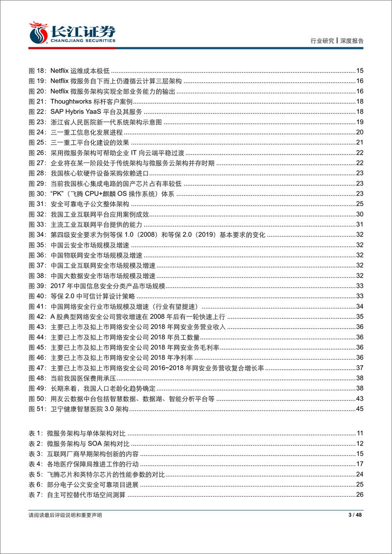 《计算机行业2019年中期投资策略：关注架构交付，优选景气赛道-20190630-长江证券-48页》 - 第4页预览图