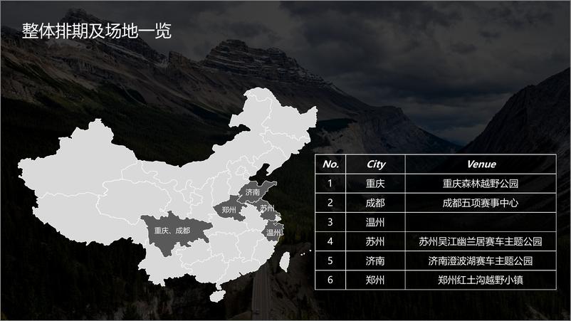 《【汽车】2019北京越野世家体验营销方案》 - 第4页预览图