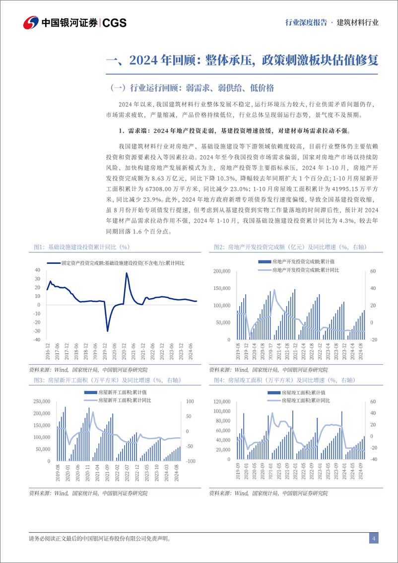 《建材行业2025年度策略报告：政策提振预期，供给优化扭转行业困境-241226-银河证券-39页》 - 第4页预览图