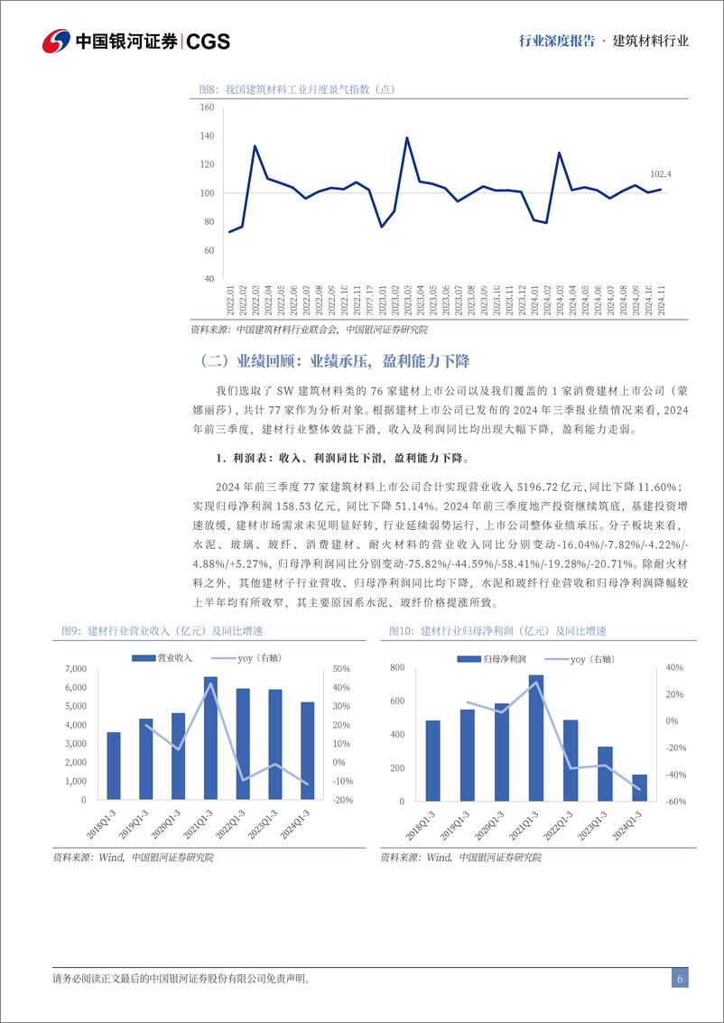 《建材行业2025年度策略报告：政策提振预期，供给优化扭转行业困境-241226-银河证券-39页》 - 第6页预览图