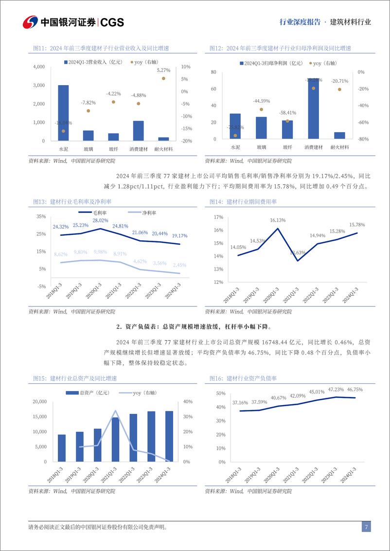 《建材行业2025年度策略报告：政策提振预期，供给优化扭转行业困境-241226-银河证券-39页》 - 第7页预览图