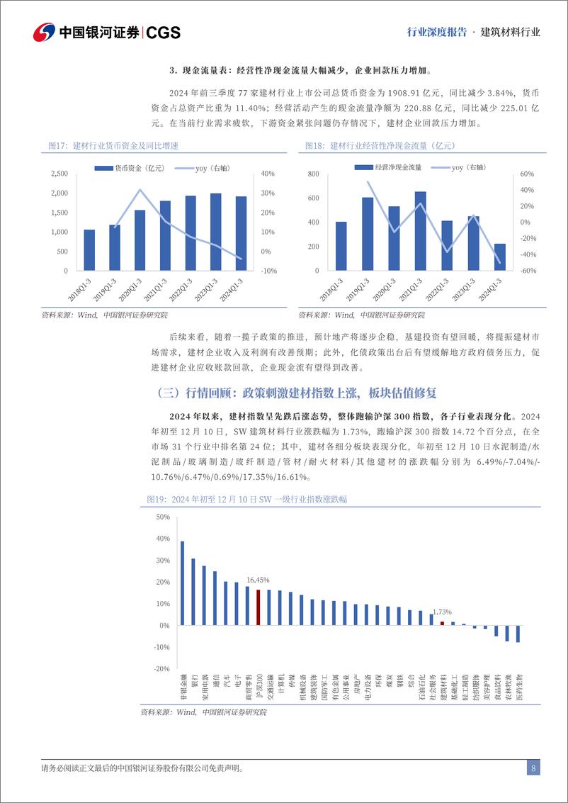 《建材行业2025年度策略报告：政策提振预期，供给优化扭转行业困境-241226-银河证券-39页》 - 第8页预览图