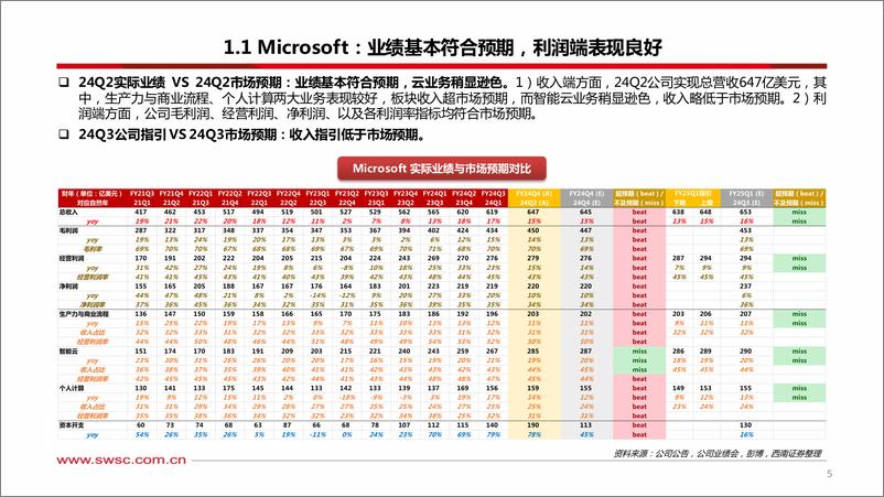 《海外科技公司2024Q2业绩总结：资本开支增长强劲，云与广告持续发力-240812-西南证券-39页》 - 第6页预览图