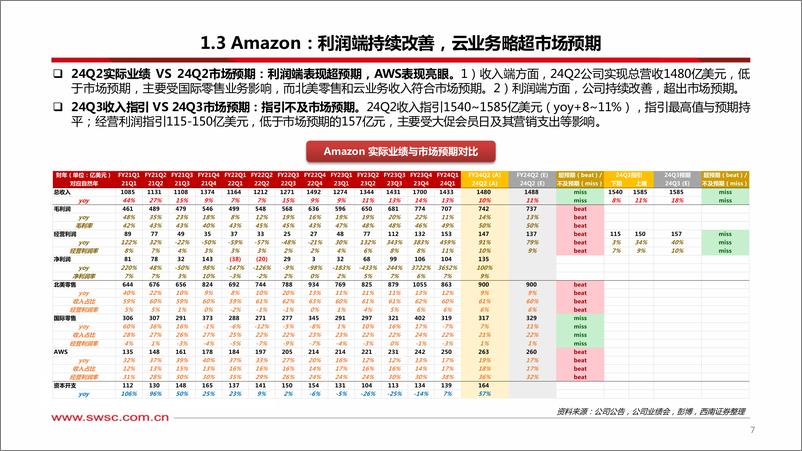 《海外科技公司2024Q2业绩总结：资本开支增长强劲，云与广告持续发力-240812-西南证券-39页》 - 第8页预览图