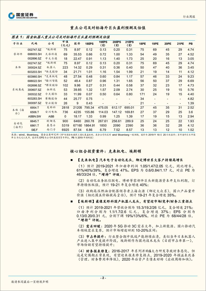 《机器人行业：日本机器人Q3降速持续收窄，中国市场加速触底、领先欧美-20191027-国金证券-12页》 - 第3页预览图