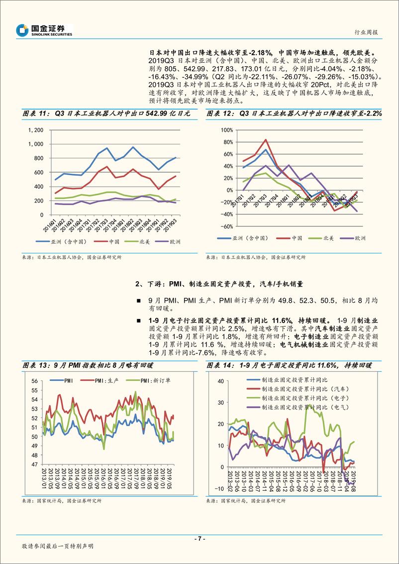 《机器人行业：日本机器人Q3降速持续收窄，中国市场加速触底、领先欧美-20191027-国金证券-12页》 - 第8页预览图