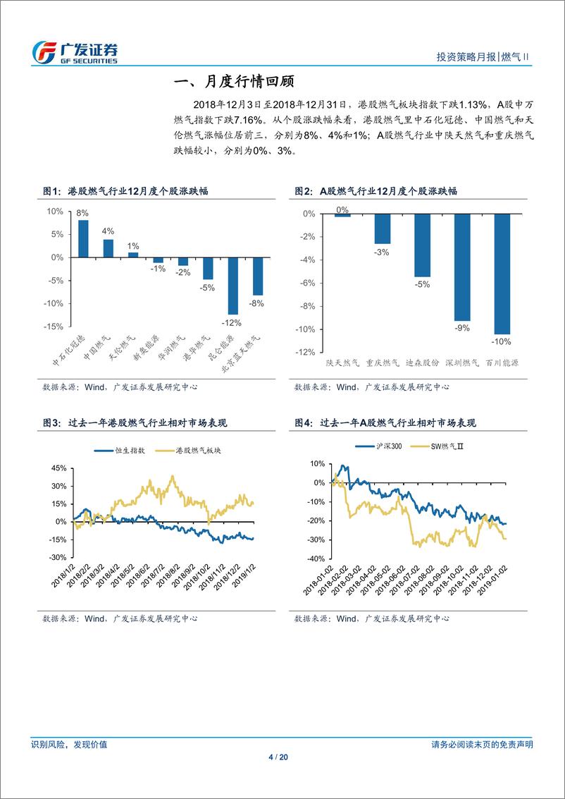 《燃气行业月度跟踪：11月天然气消费量同比增长20.3％，寒潮来袭LNG市场价反弹16.7％-20190103-广发证券-20页》 - 第5页预览图