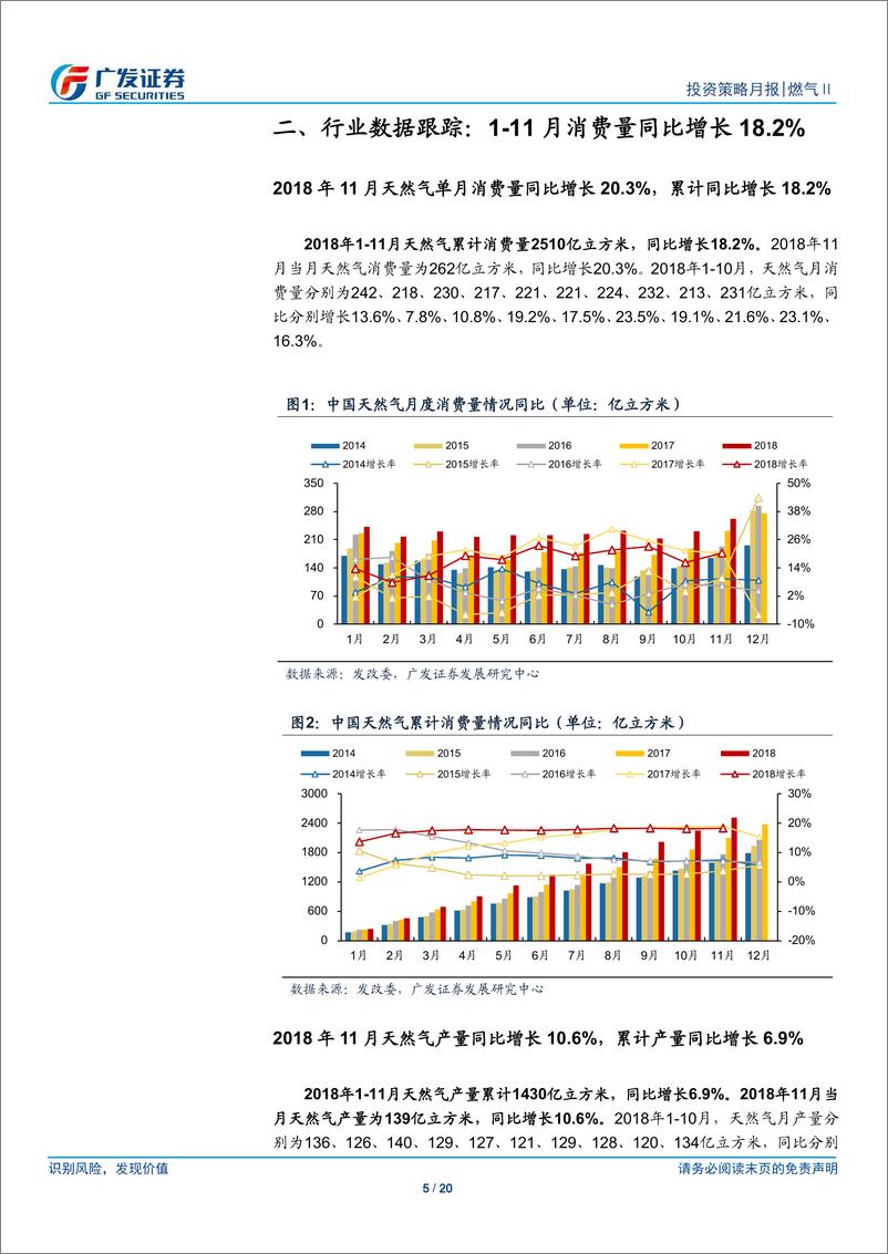 《燃气行业月度跟踪：11月天然气消费量同比增长20.3％，寒潮来袭LNG市场价反弹16.7％-20190103-广发证券-20页》 - 第6页预览图