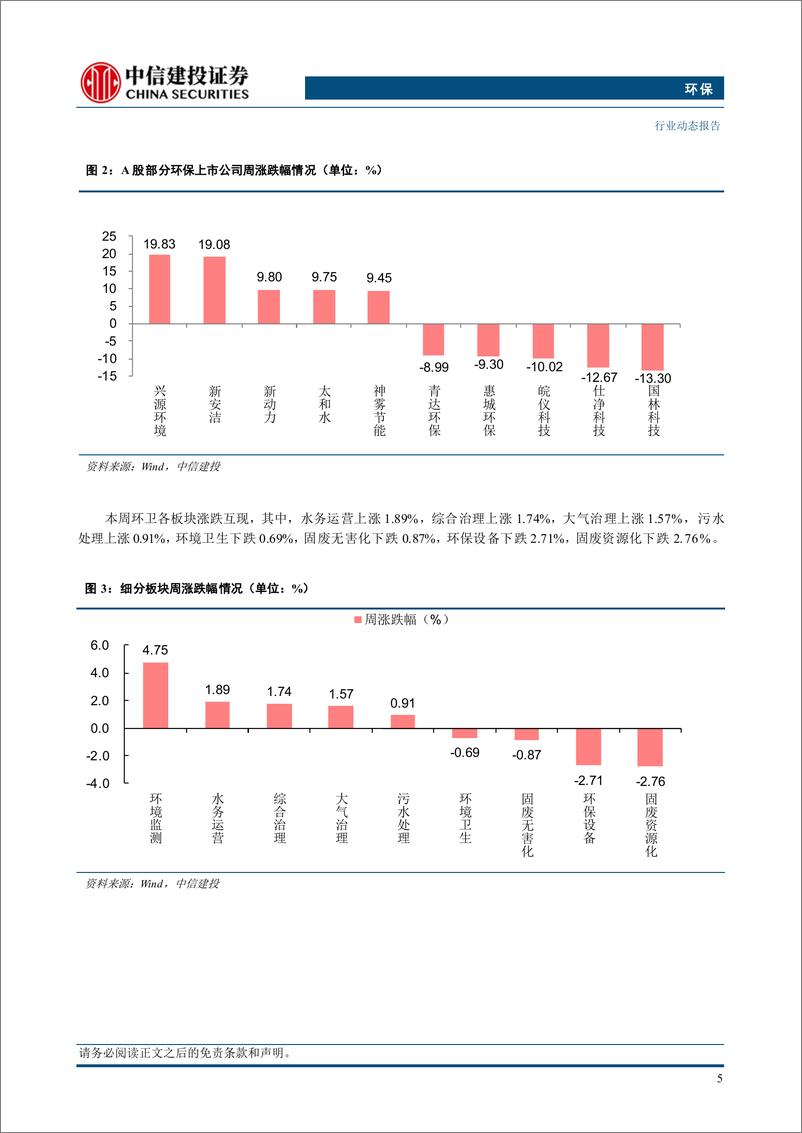 《环保行业：污水处理标杆工厂启动遴选，助力存量处理项目升级改造-240708-中信建投-13页》 - 第7页预览图