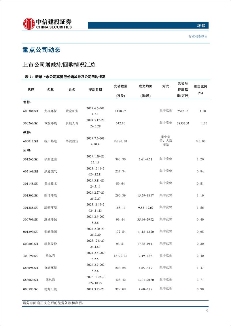 《环保行业：污水处理标杆工厂启动遴选，助力存量处理项目升级改造-240708-中信建投-13页》 - 第8页预览图