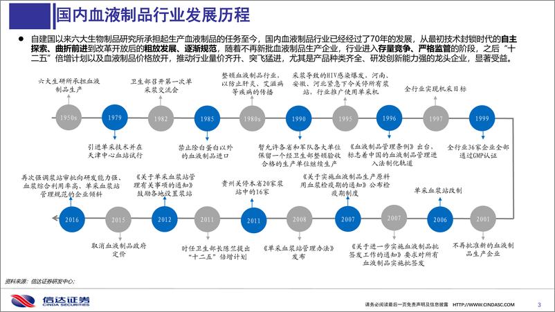 《血液制品行业专题报告：国内血液制品行业发展回顾-20200427-信达证券-28页》 - 第4页预览图