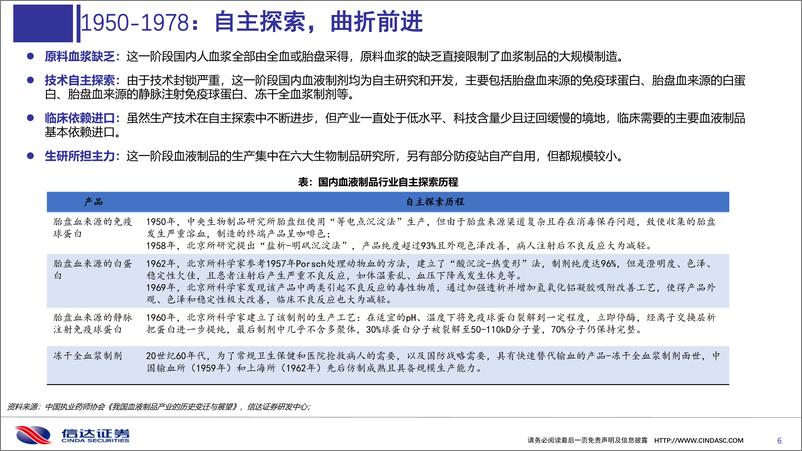 《血液制品行业专题报告：国内血液制品行业发展回顾-20200427-信达证券-28页》 - 第7页预览图