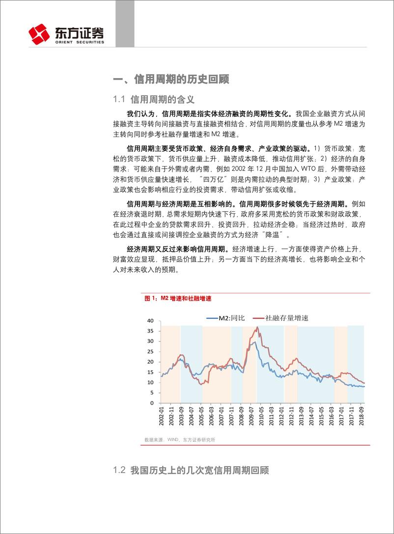 《固定收益专题报告：信用周期“卷土重来”，固收市场何去何从？-20190506-东方证券-24页》 - 第4页预览图