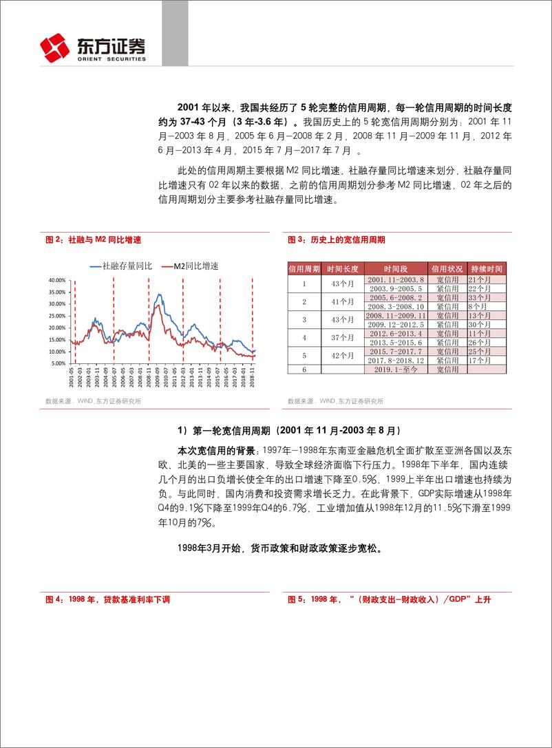 《固定收益专题报告：信用周期“卷土重来”，固收市场何去何从？-20190506-东方证券-24页》 - 第5页预览图