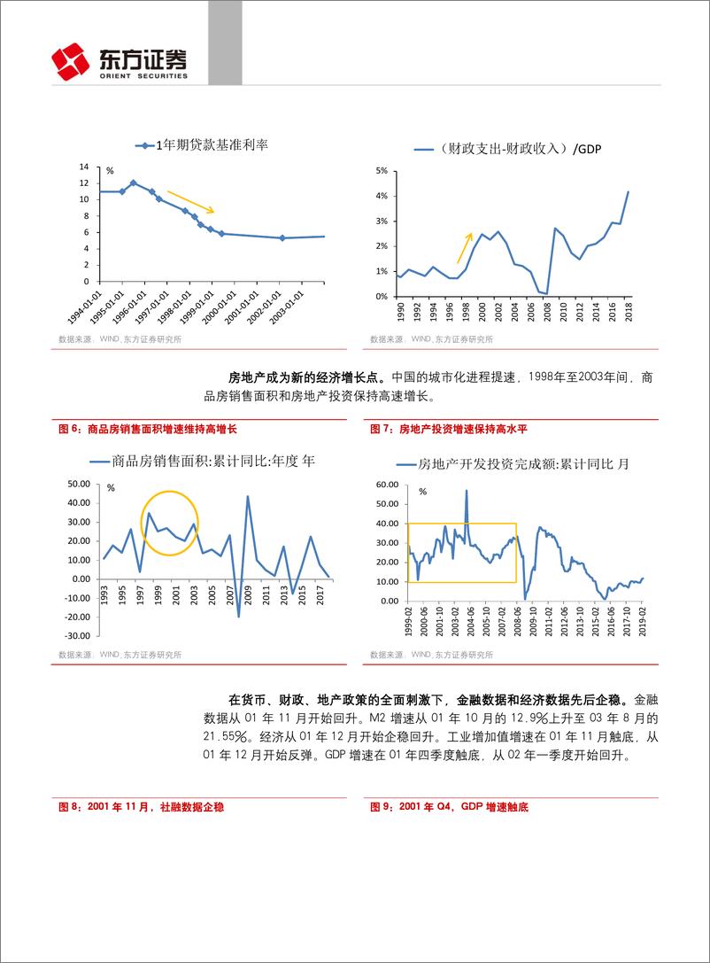 《固定收益专题报告：信用周期“卷土重来”，固收市场何去何从？-20190506-东方证券-24页》 - 第6页预览图