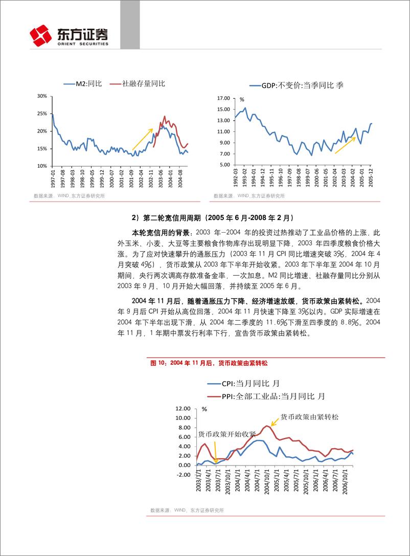 《固定收益专题报告：信用周期“卷土重来”，固收市场何去何从？-20190506-东方证券-24页》 - 第7页预览图