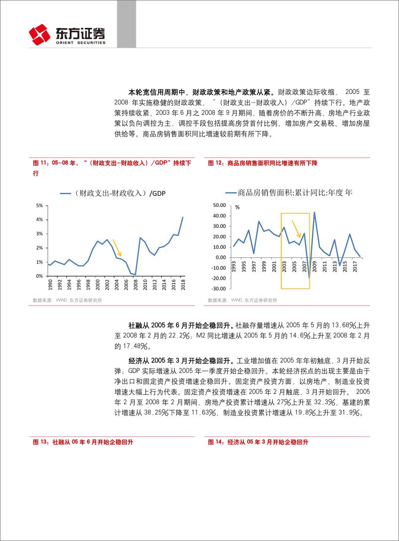 《固定收益专题报告：信用周期“卷土重来”，固收市场何去何从？-20190506-东方证券-24页》 - 第8页预览图