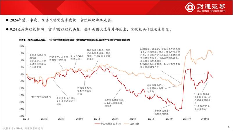 《2025年度食饮行业投资策略：一石入水，浪起千层-241118-财通证券-38页》 - 第4页预览图