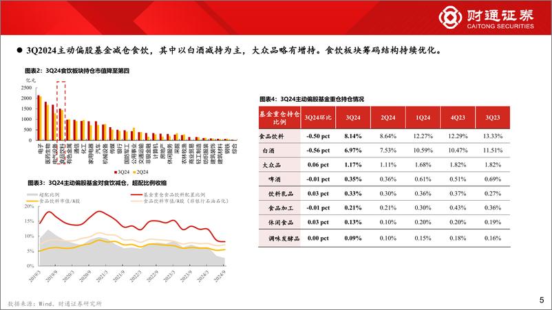 《2025年度食饮行业投资策略：一石入水，浪起千层-241118-财通证券-38页》 - 第5页预览图