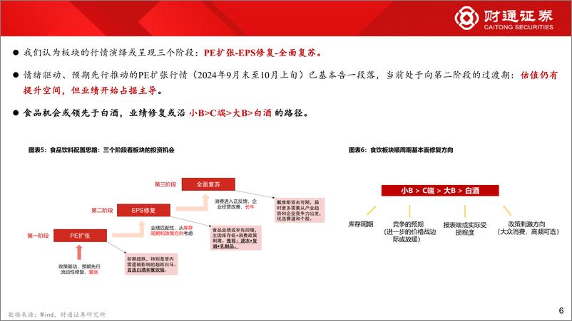 《2025年度食饮行业投资策略：一石入水，浪起千层-241118-财通证券-38页》 - 第6页预览图