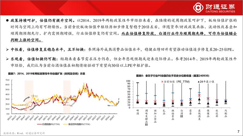 《2025年度食饮行业投资策略：一石入水，浪起千层-241118-财通证券-38页》 - 第7页预览图