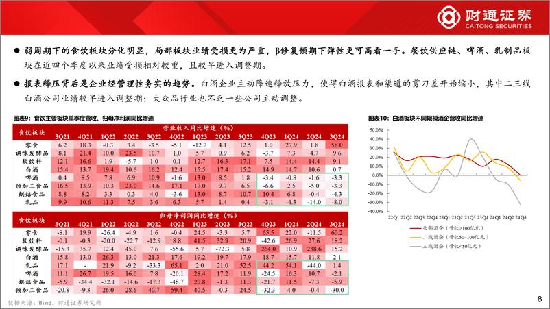 《2025年度食饮行业投资策略：一石入水，浪起千层-241118-财通证券-38页》 - 第8页预览图