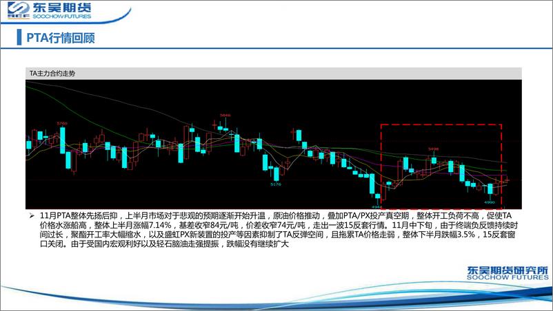 《聚酯产业链月报：十一月聚酯主动减产，供需双弱，低位震荡-20221205-东吴期货-83页》 - 第5页预览图