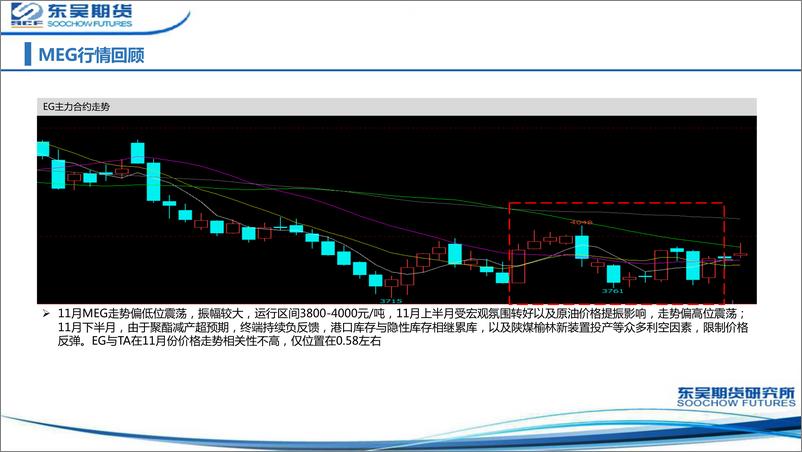 《聚酯产业链月报：十一月聚酯主动减产，供需双弱，低位震荡-20221205-东吴期货-83页》 - 第6页预览图