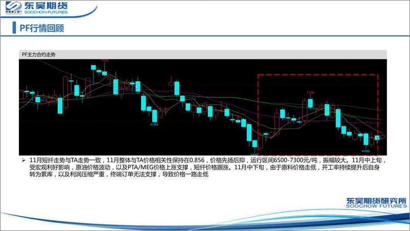 《聚酯产业链月报：十一月聚酯主动减产，供需双弱，低位震荡-20221205-东吴期货-83页》 - 第7页预览图