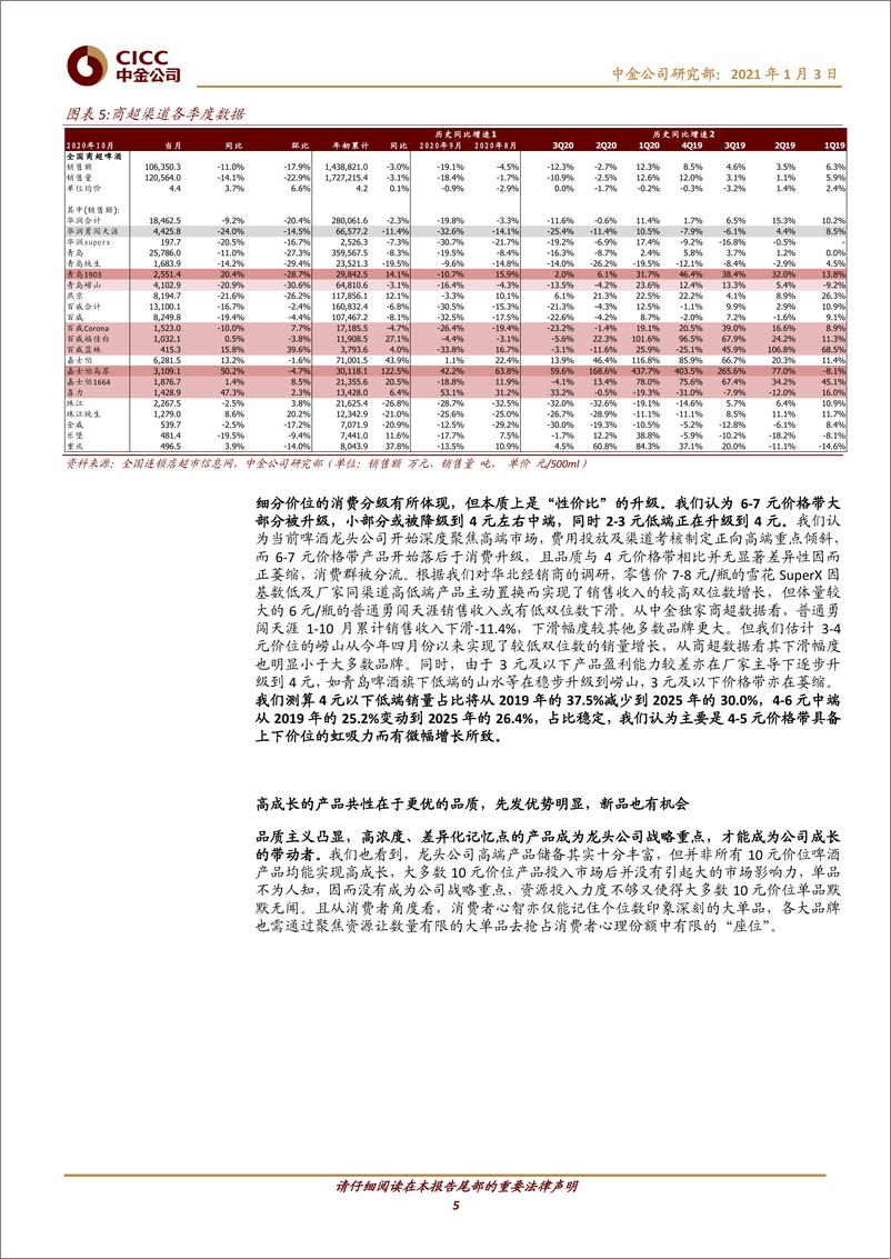 《酒类食品饮料行业2021年啤酒展望：品质主义崛起的大精酿时代-20210103-中金公司-23页》 - 第6页预览图