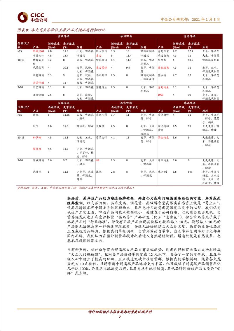 《酒类食品饮料行业2021年啤酒展望：品质主义崛起的大精酿时代-20210103-中金公司-23页》 - 第8页预览图