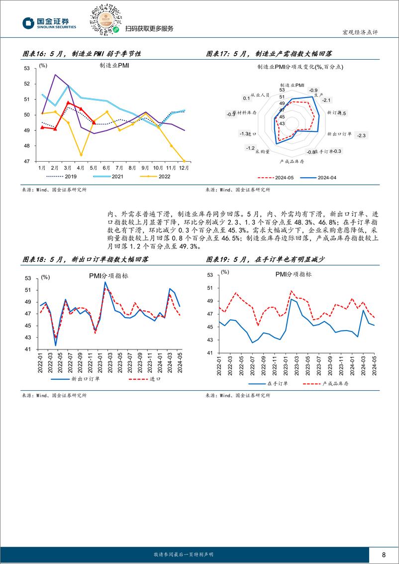 《2024年5月PMI点评：不必对PMI回落过于悲观-240601-国金证券-12页》 - 第8页预览图