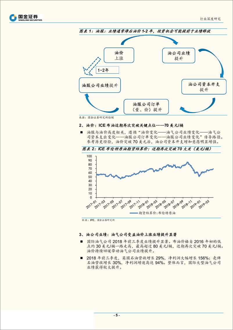 《机械行业：油服行业研究框架及与工程机械比较研究，油服，从供给侧角度看国家能源安全-20190408-国金证券-17页》 - 第6页预览图