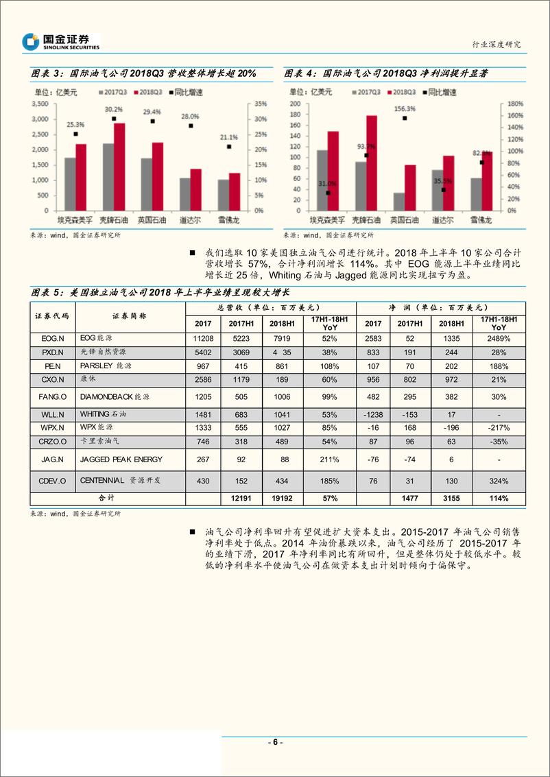 《机械行业：油服行业研究框架及与工程机械比较研究，油服，从供给侧角度看国家能源安全-20190408-国金证券-17页》 - 第7页预览图