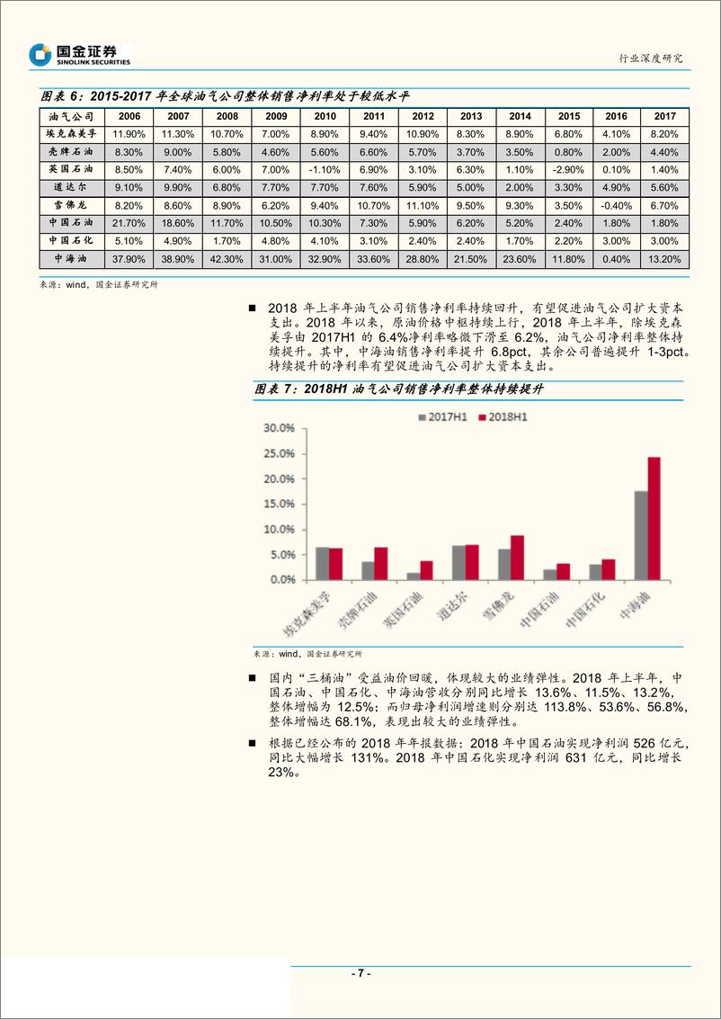 《机械行业：油服行业研究框架及与工程机械比较研究，油服，从供给侧角度看国家能源安全-20190408-国金证券-17页》 - 第8页预览图