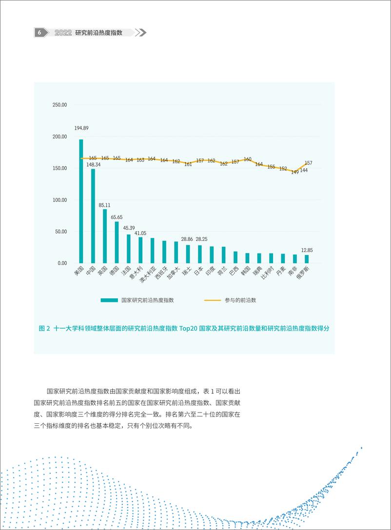 《中国科学院科技战略咨询研究院-2022研究前沿热度指数-48页》 - 第7页预览图