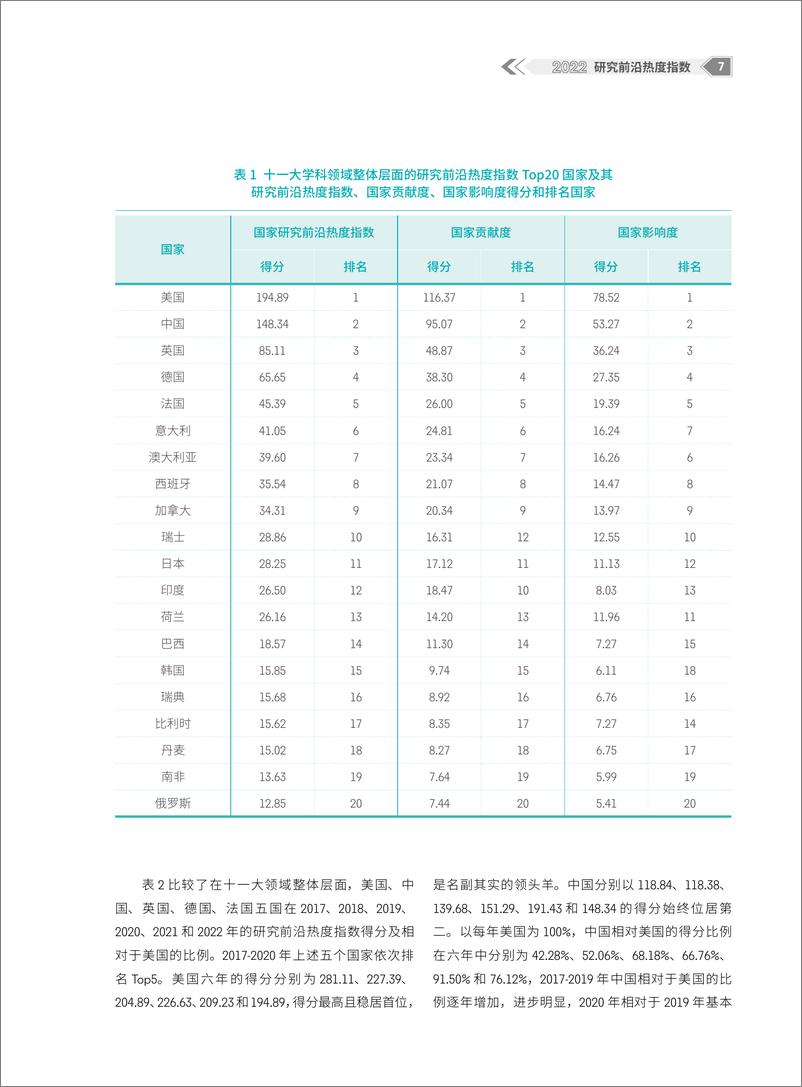 《中国科学院科技战略咨询研究院-2022研究前沿热度指数-48页》 - 第8页预览图