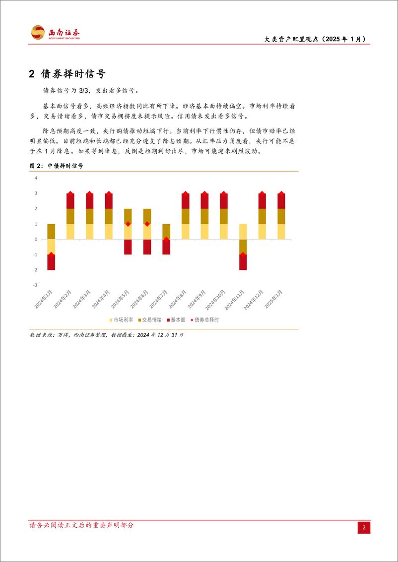 《大类资产配置月观点-250109-西南证券-12页》 - 第5页预览图