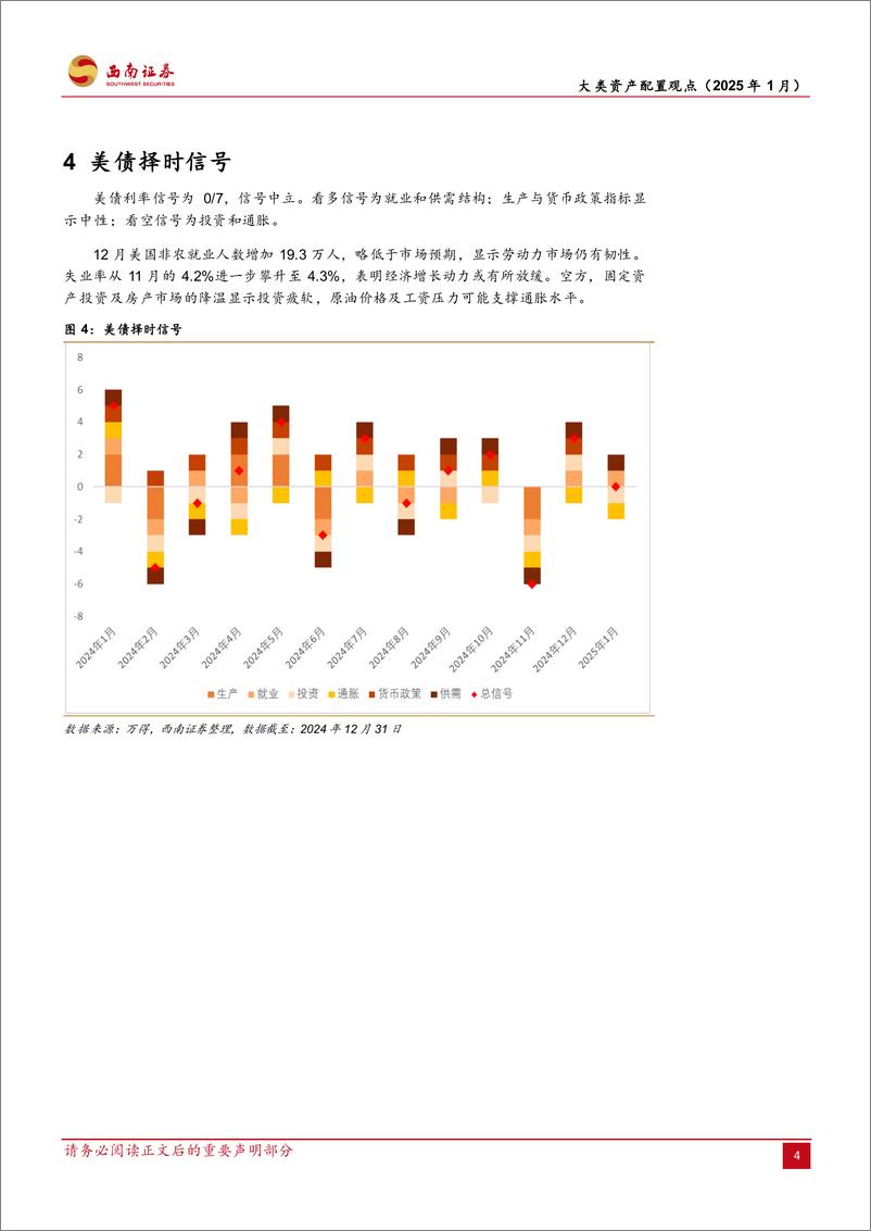 《大类资产配置月观点-250109-西南证券-12页》 - 第7页预览图