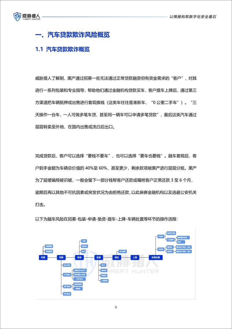 《威胁猎人汽车贷款欺诈风险研究报告》 - 第5页预览图