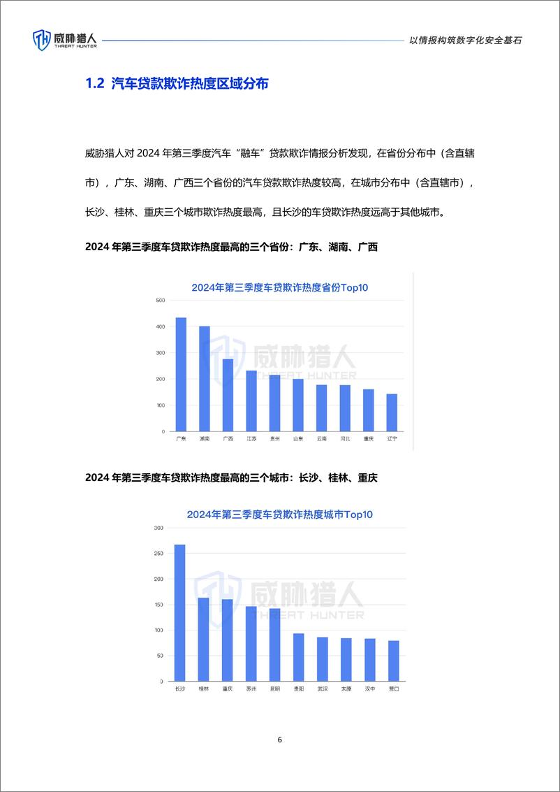 《威胁猎人汽车贷款欺诈风险研究报告》 - 第6页预览图