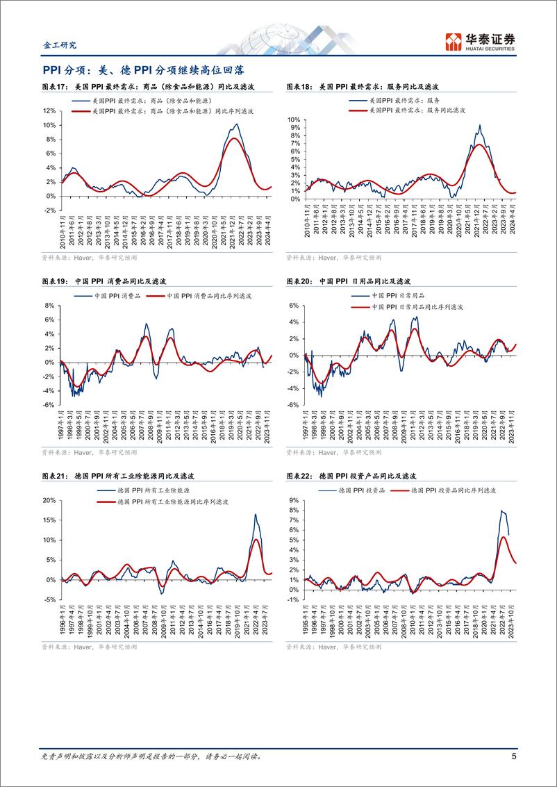 《金工量化投资月报：制造业景气度回暖，复苏趋势渐明-20230826-华泰证券-16页》 - 第6页预览图