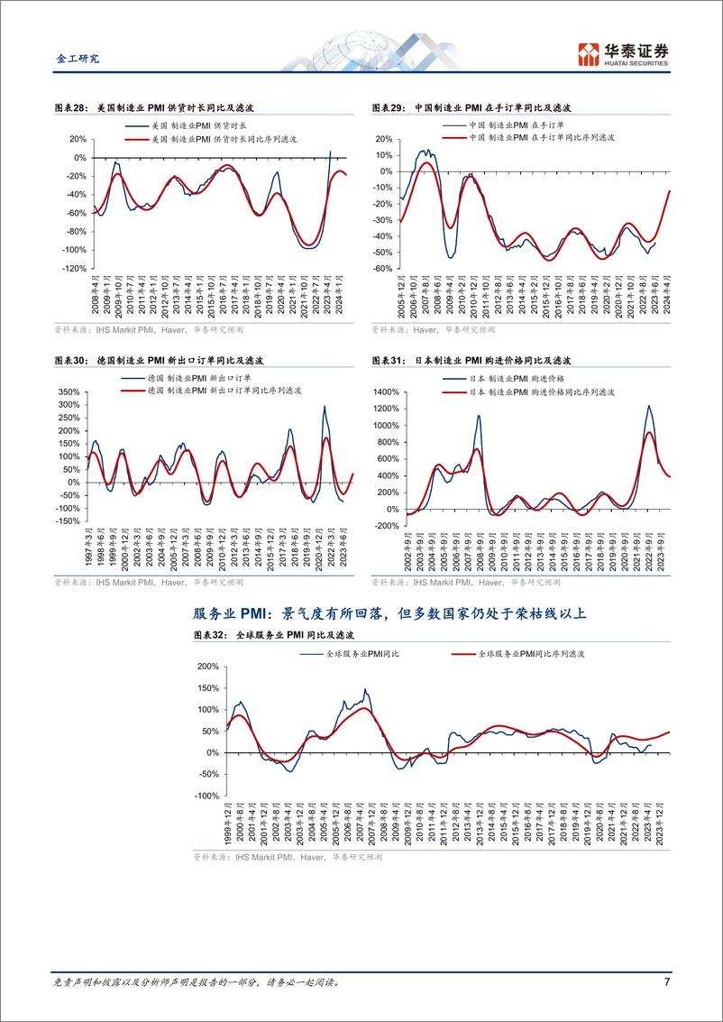 《金工量化投资月报：制造业景气度回暖，复苏趋势渐明-20230826-华泰证券-16页》 - 第8页预览图