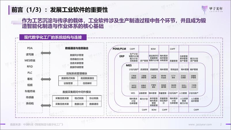 《智能制造与工业软件行业的实践研究：2022中国工业软件市场研究报告》 - 第2页预览图