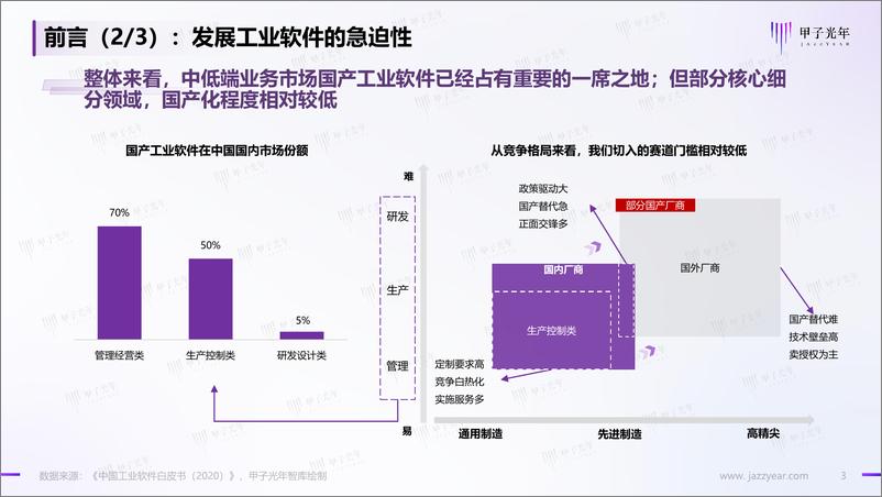 《智能制造与工业软件行业的实践研究：2022中国工业软件市场研究报告》 - 第3页预览图