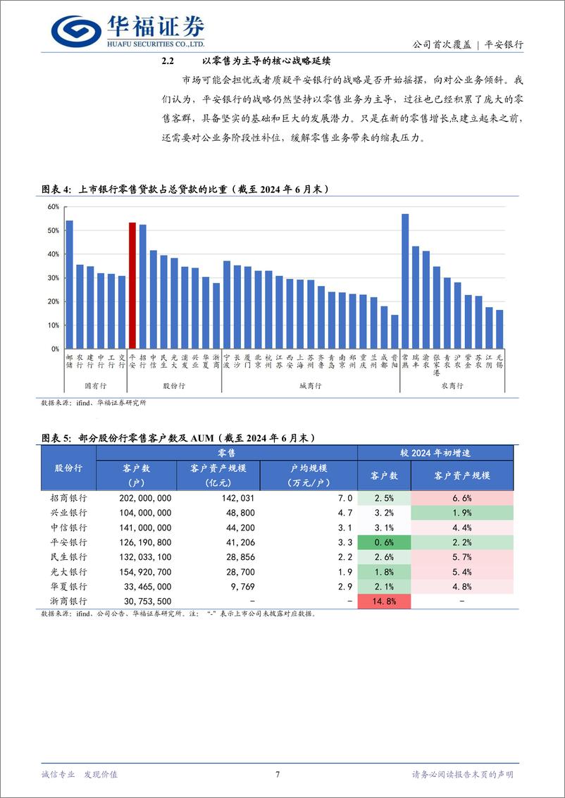 《平安银行(000001)零售风险缓释，至暗时刻已过-250110-华福证券-19页》 - 第7页预览图