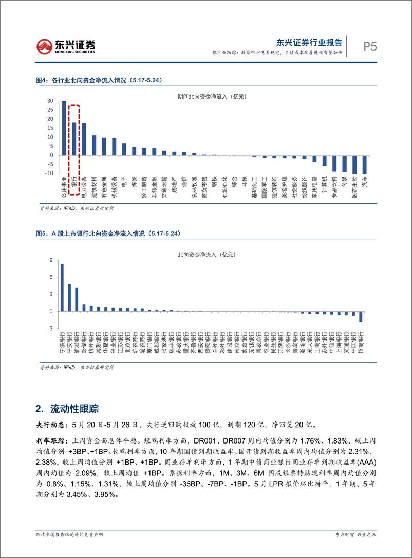 《银行业跟踪：政策呵护息差稳定，负债成本改善进程有望加快-240527-东兴证券-10页》 - 第5页预览图