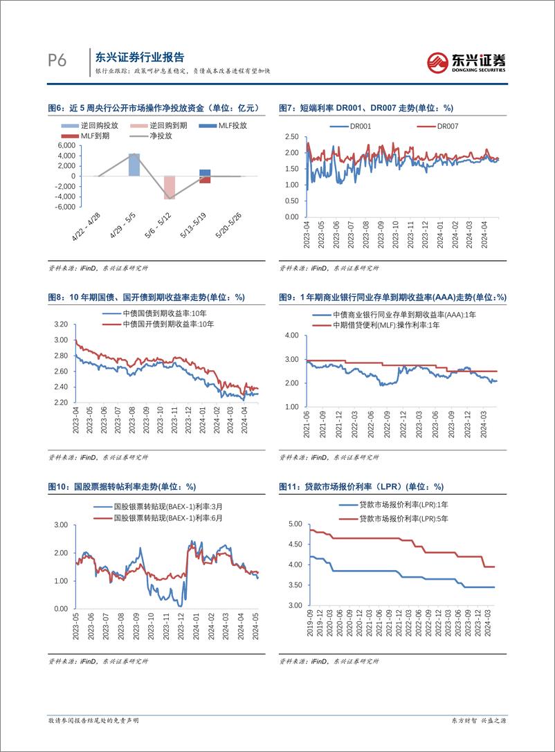 《银行业跟踪：政策呵护息差稳定，负债成本改善进程有望加快-240527-东兴证券-10页》 - 第6页预览图