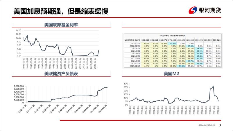 《铜基本面分析-20220930-银河期货-24页》 - 第5页预览图