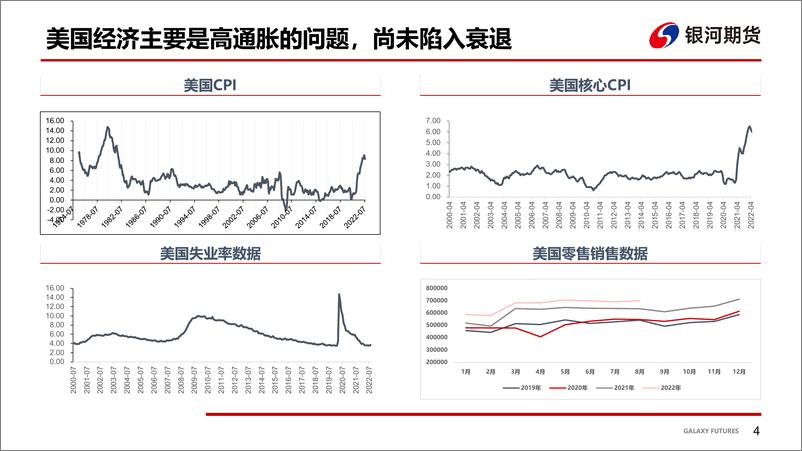 《铜基本面分析-20220930-银河期货-24页》 - 第6页预览图